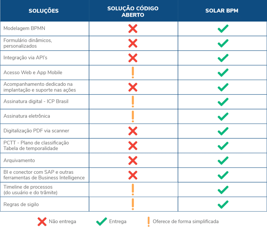 Temtem Brasil - Tabela atualizada de vantagens e desvantagens dos
